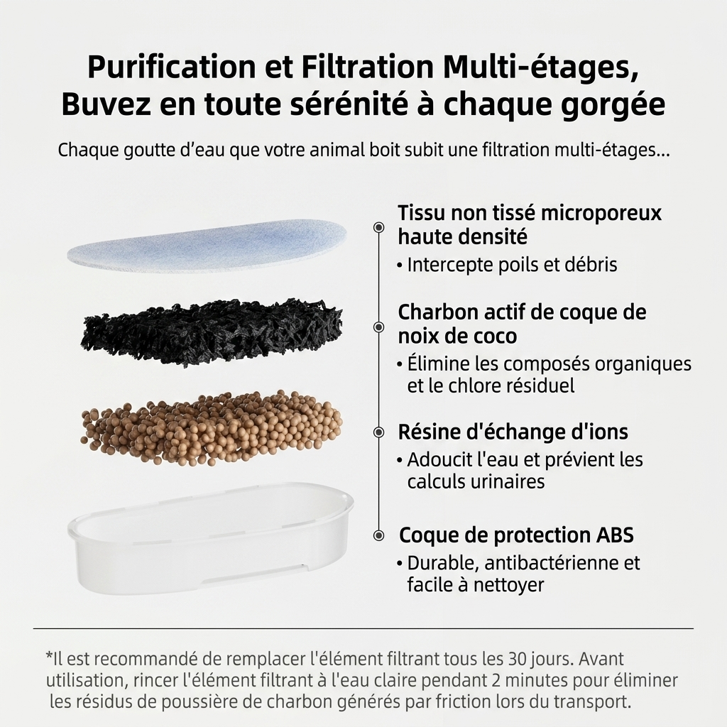 Fontaine à eau pour chat- Inox Rechargeable sans fil MAVRO